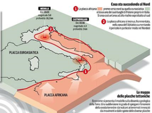 come difendersi da terremoti